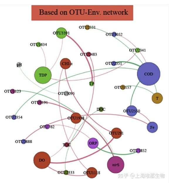 菌群多样性分析能解答哪些科学问题?(图8) 菌群多样性分析能解答哪些科学问题?(图8)
