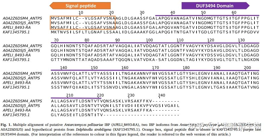 基因组测序在真菌基因组中的应用(图1)
