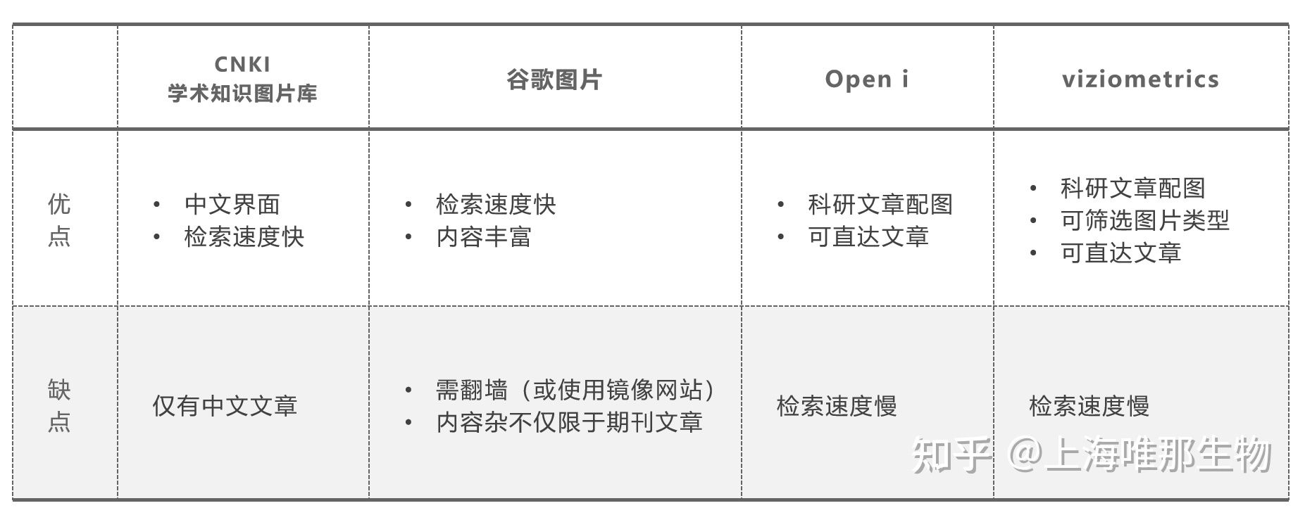 科研图片检索网站(图8)