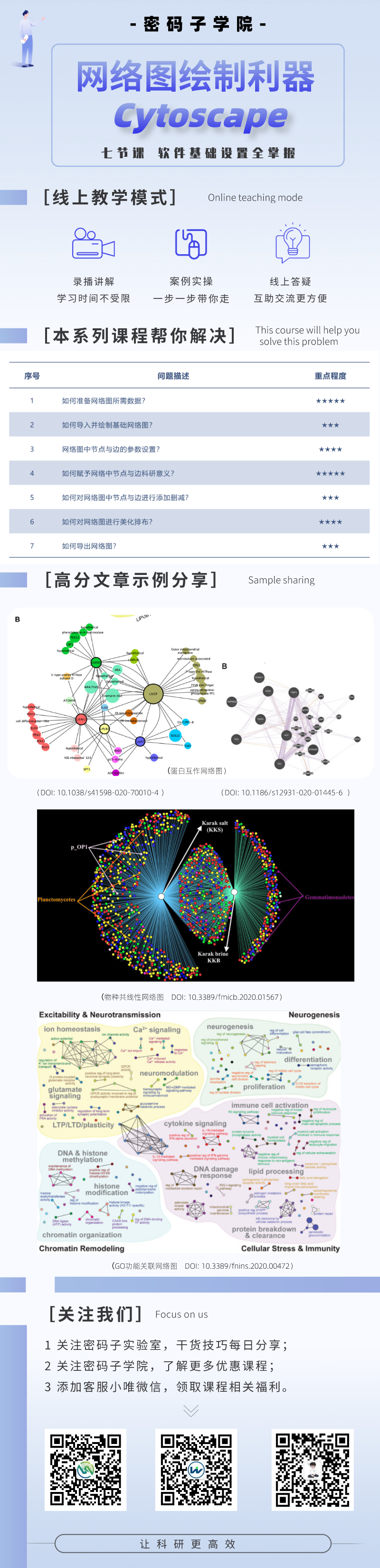 初级综合课：网络图绘制利器Cytoscape(图1)